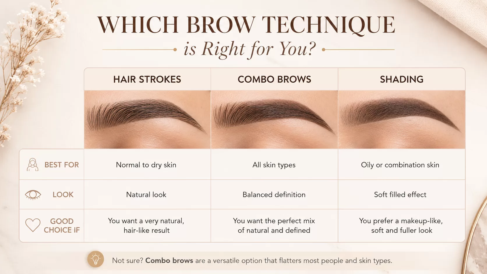 Nano Brows Houston: How to Choose Between Nano Hair Strokes, Combo Brows, and Shading